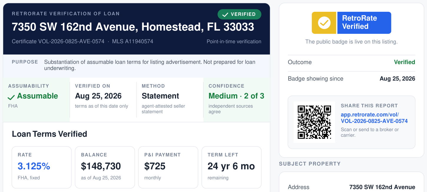 RetroRate Verification of Loan certificate showing verified loan terms, confidence breakdown, and sources checked (sample data)